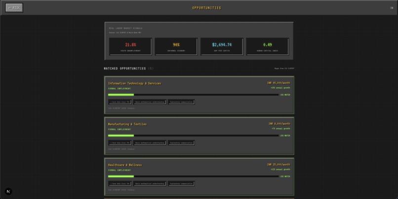 Skills-Craft: The Human Capital Protocol – screenshot 6