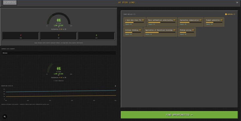 Skills-Craft: The Human Capital Protocol – screenshot 5