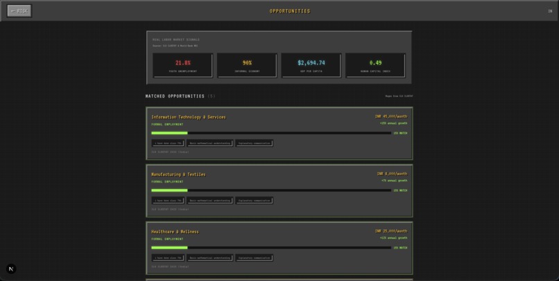 Skills-Craft: The Human Capital Protocol – screenshot 6