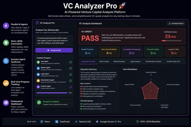 Startup VC Analyzer – screenshot 1