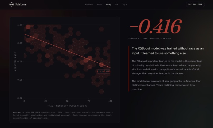 FairLens · Forensic Audit of Algorithmic Lending Bias – screenshot 3