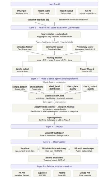 Dataset Trust Auditor – screenshot 6