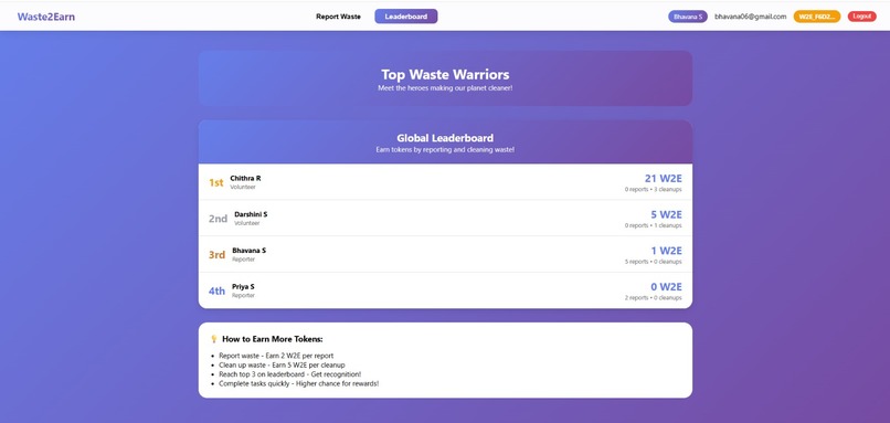 EcoLoop – screenshot 2