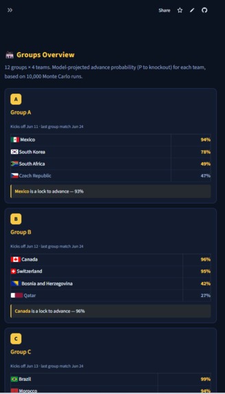 WorldCup26AI – screenshot 1