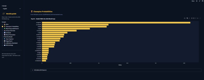 WorldCup26AI – screenshot 2