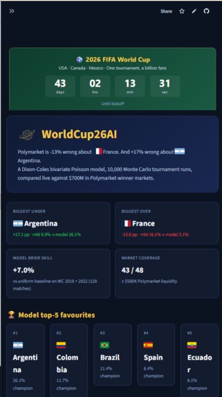 WorldCup26AI – screenshot 4