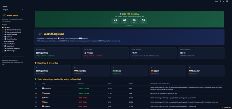 WorldCup26AI – screenshot 6
