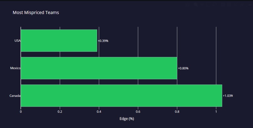 OddsAutospy – screenshot 2