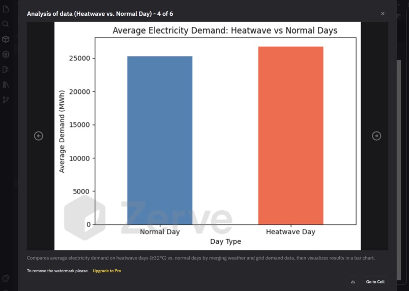 Heatwave Energy Demand Predictor – screenshot 1