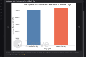 Heatwave Energy Demand Predictor
