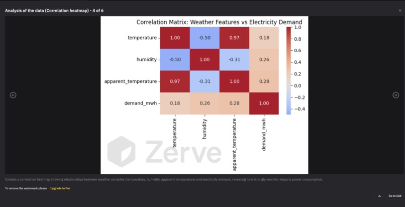 Heatwave Energy Demand Predictor – screenshot 2