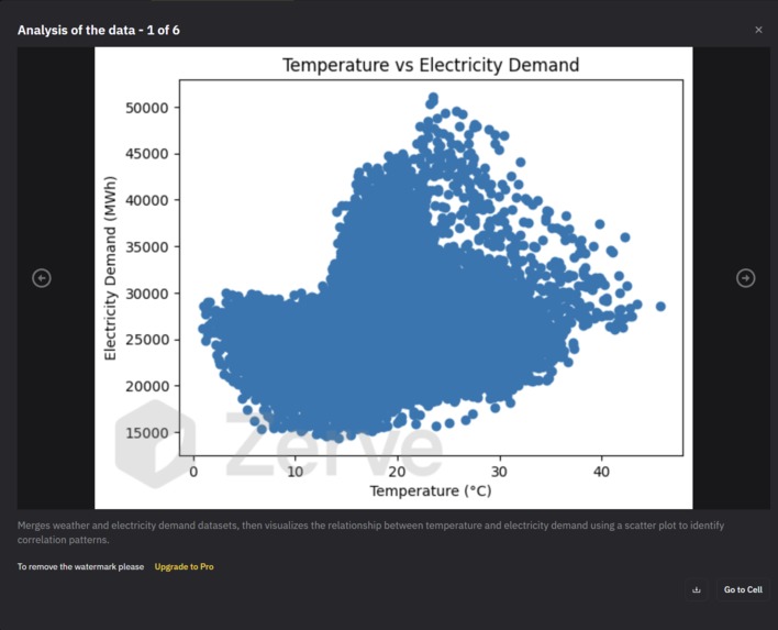 Heatwave Energy Demand Predictor – screenshot 4