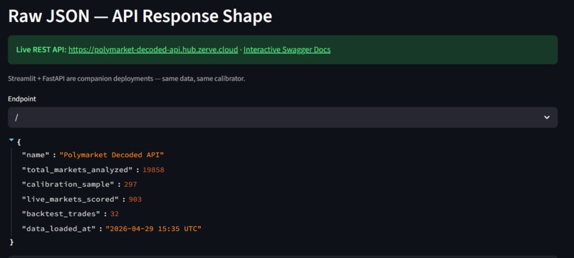 Polymarket Decoded - Live Mispricing Scanner – screenshot 3
