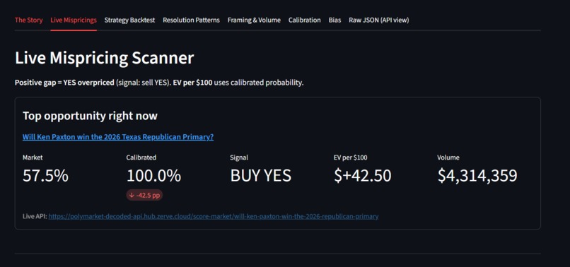 Polymarket Decoded - Live Mispricing Scanner – screenshot 2