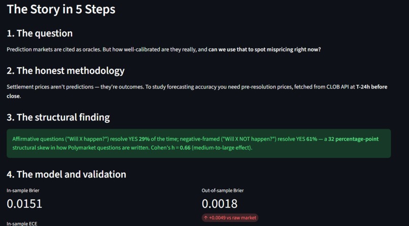 Polymarket Decoded - Live Mispricing Scanner – screenshot 1