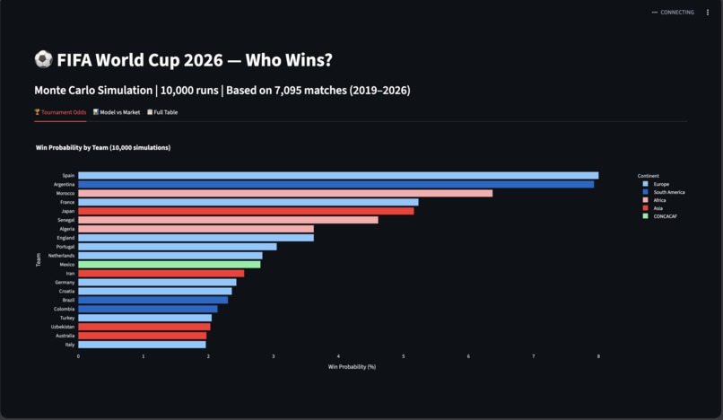 World Cup 2026 Predictor  – screenshot 1