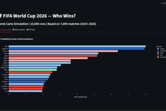 World Cup 2026 Predictor 