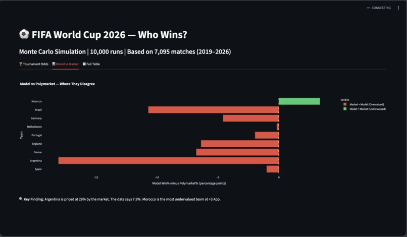 World Cup 2026 Predictor  – screenshot 2