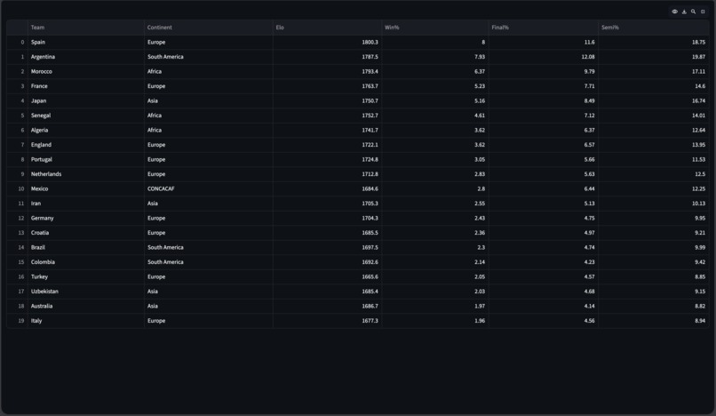 World Cup 2026 Predictor  – screenshot 3