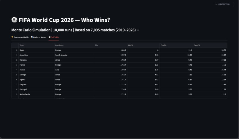 World Cup 2026 Predictor  – screenshot 4
