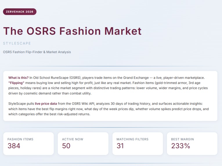 StyleScape: OSRS Fashion Flip-Finder & Market Analysis – screenshot 1