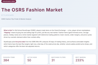 StyleScape: OSRS Fashion Flip-Finder & Market Analysis