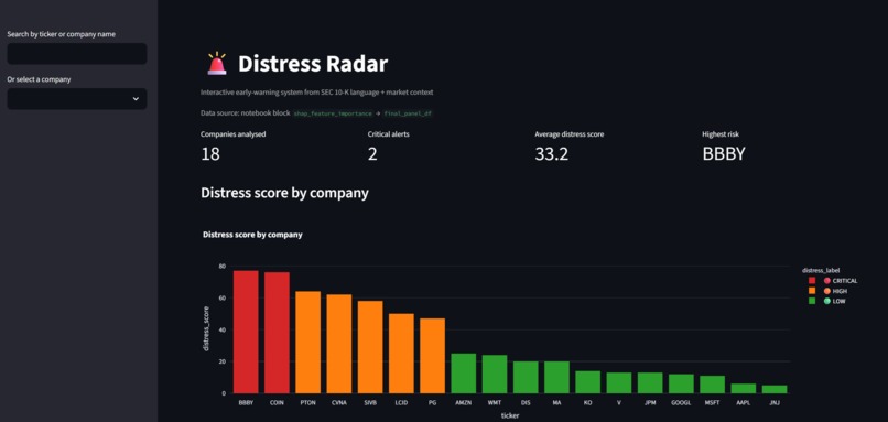 Distress Radar: Early Warning from SEC Filings – screenshot 1