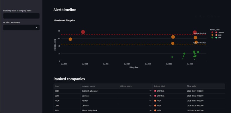Distress Radar: Early Warning from SEC Filings – screenshot 2