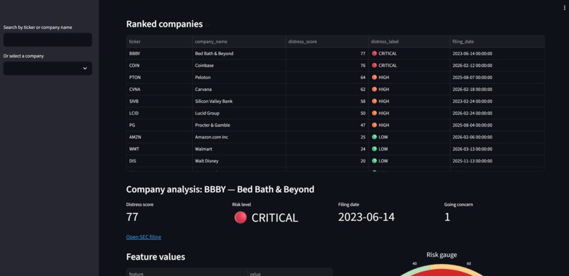 Distress Radar: Early Warning from SEC Filings – screenshot 5