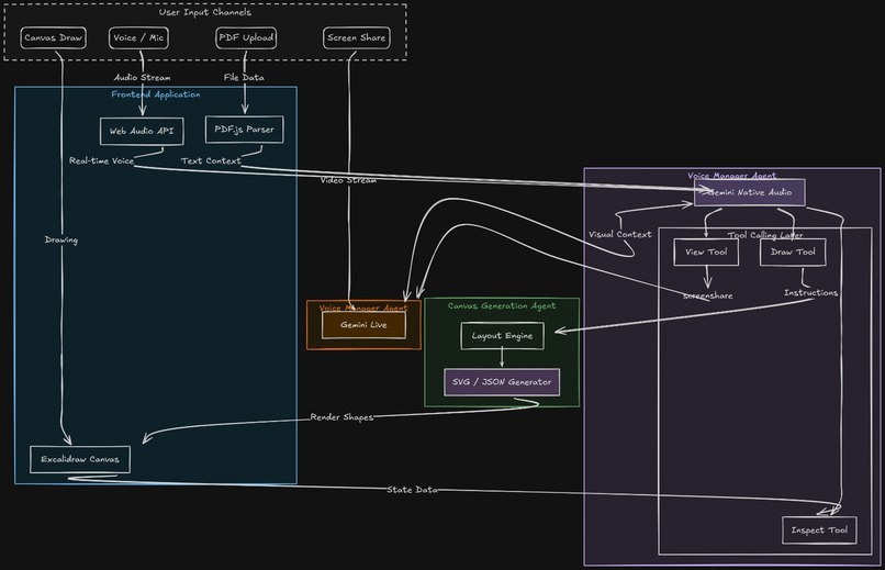 Lumina AI – screenshot 2