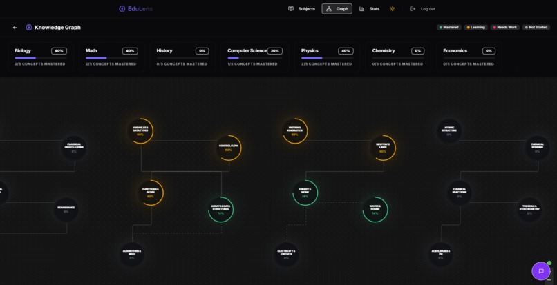 Edulens-ai – screenshot 12