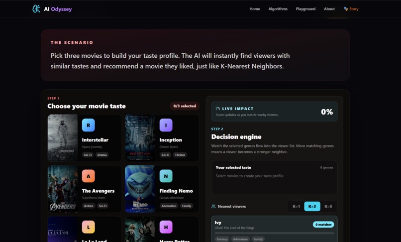 Ai-Odyssey – screenshot 17