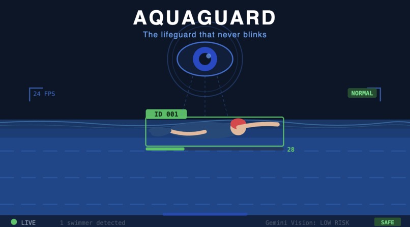AquaGuard-AI – screenshot 1