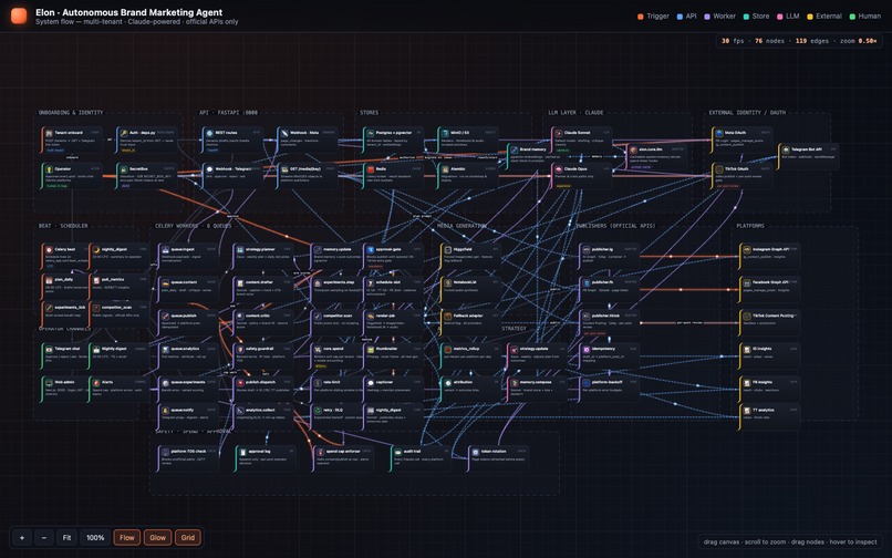 Elon – screenshot 2