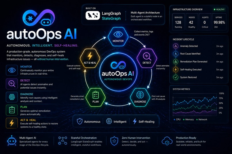 AutoOps AI – screenshot 1
