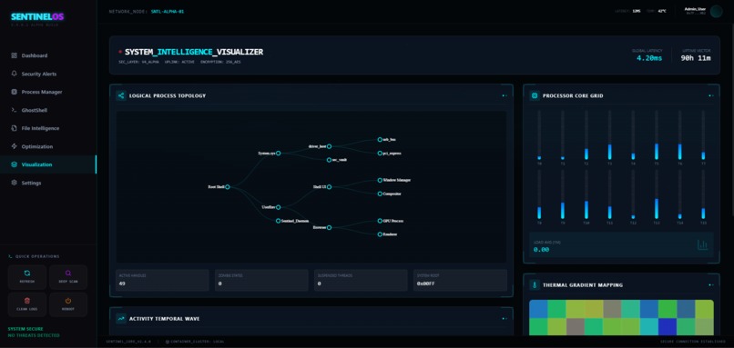 SentinelOS – screenshot 4