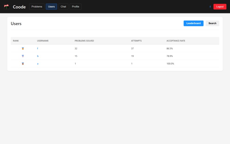 Coode – screenshot 1