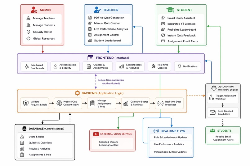 IntelliClass : Your End-to-End Smart Learning Platform – screenshot 3