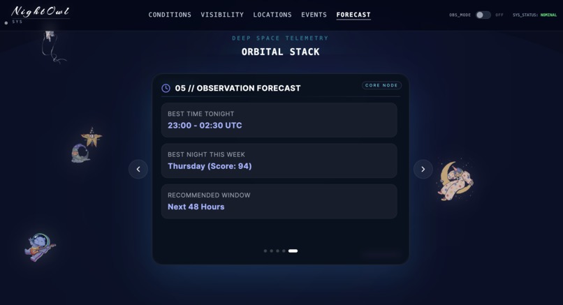 NightOwls – screenshot 3