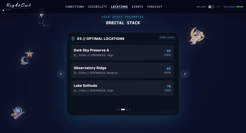 NightOwls – screenshot 4