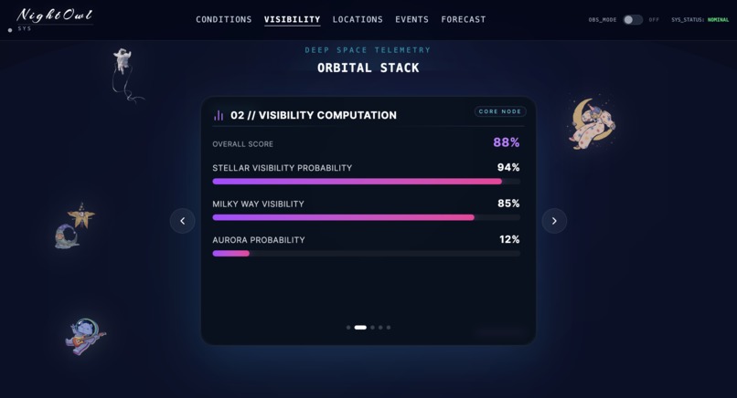 NightOwls – screenshot 5