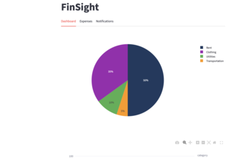 Finsight