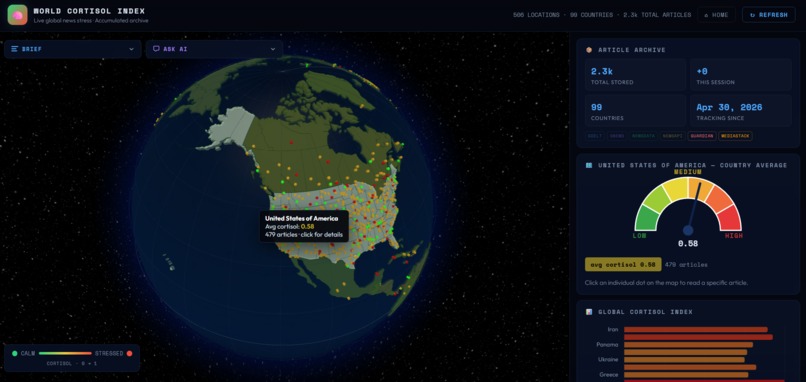 World Cortisol Index – screenshot 3