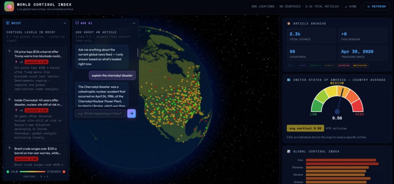 World Cortisol Index – screenshot 4
