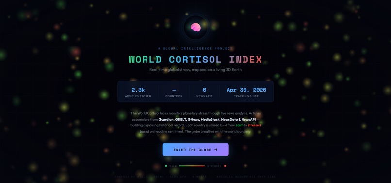 World Cortisol Index – screenshot 1