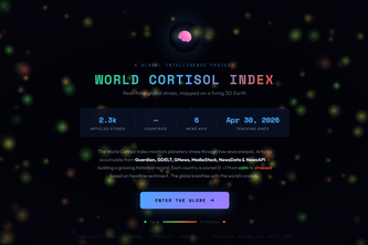 World Cortisol Index