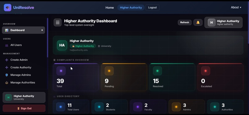 UniResolve — University Complaint Management System – screenshot 18