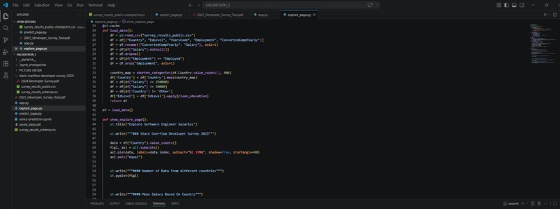 Software Developer Salary Predictor – screenshot 3