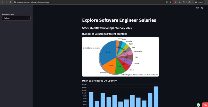 Software Developer Salary Predictor – screenshot 5