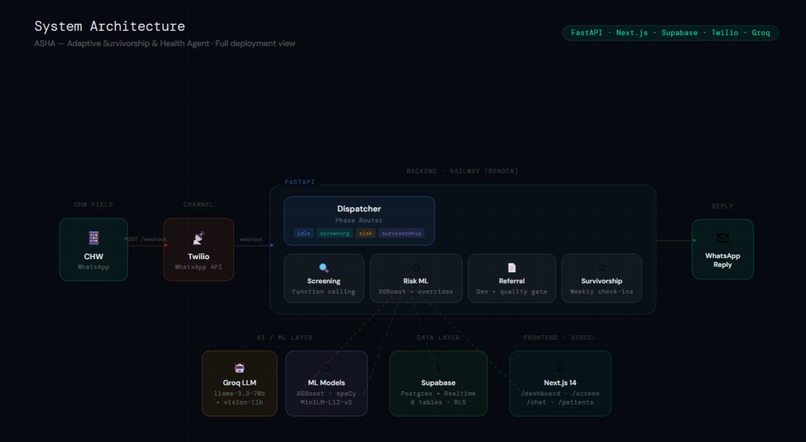 ASHA - Adaptive Survivorship & Health Agent – screenshot 10